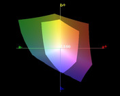 paleta barw matrycy FHD Della Latitude 5480 a przestrzeń kolorów Adobe RGB