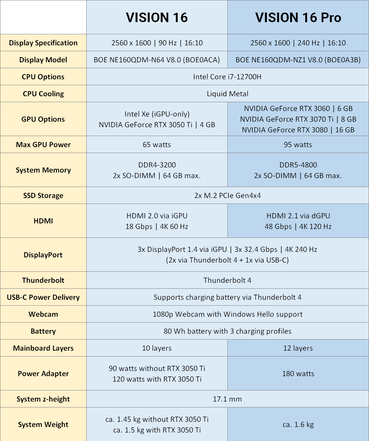 Specs (Źródło obrazu: Schenker)