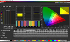 ColorChecker (Profil: niestandardowy, tryb oryginalny; docelowa przestrzeń kolorów: sRGB)