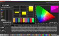 Kolory (temperatura barwowa: maks. ciepła, docelowa przestrzeń barw: DCI-P3)
