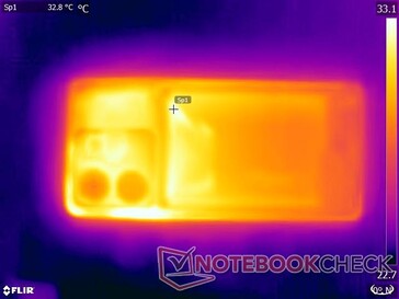 Test warunków skrajnych: Dół