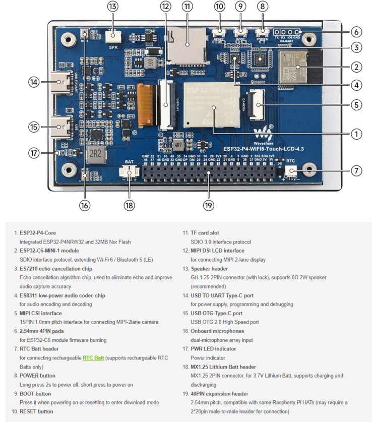 Widok z tyłu z rdzeniem ESP32-P4, modułem Wi-Fi 6, dwoma portami USB-C i 40-pinowym złączem