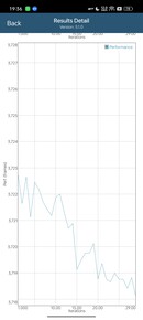 Test GFXBench Manhattan