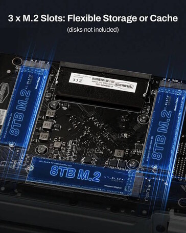 Rozwiązanie NAS obsługuje wiele dysków SSD M.2 (źródło obrazu: TerraMaster)
