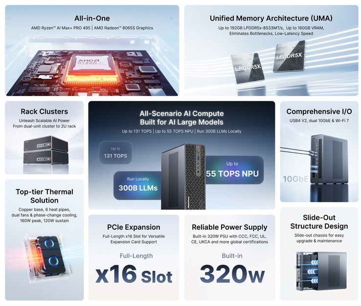 Najważniejsze parametry techniczne mini komputera Minisforum MS-S1 z procesorem APU Ryzen AI Max+ PRO 495.