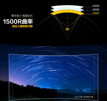 krzywa 1500R (źródło obrazu: JD.com)