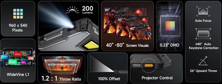 Specyfikacja Ulefone Armor Pad 5 Ultra (źródło obrazu: Ulefone)