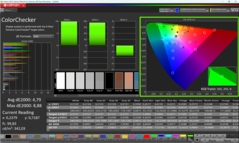 Kalibracja Calman ColorChecker