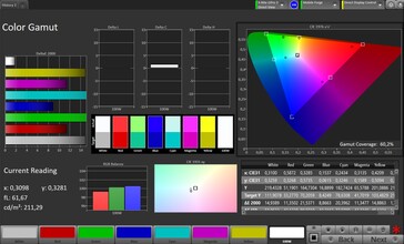 Przestrzeń kolorów (profil: standardowy, docelowa przestrzeń kolorów: Adobe RGB)