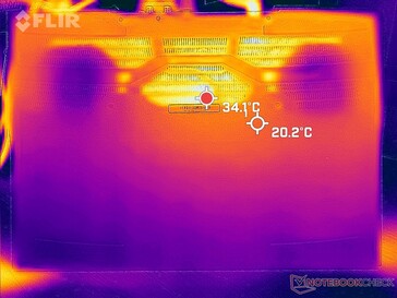 Stres Prime95+FurMark (góra)