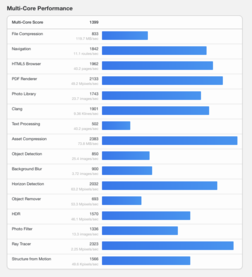 (Źródło obrazu: Geekbench)