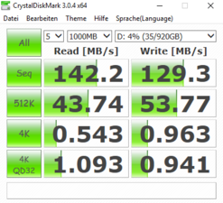 CDM (HDD)