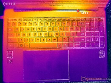 Test obciążeniowy Prime95+FurMark (poziom C)
