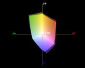 paleta barw matrycy FHD Della Latitude 5480 a paleta barw matrycy Toshiby Z40-C