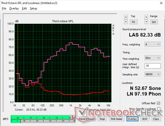 Zintegrowane głośniki są przyzwoicie głośne, ale mają słabe basy