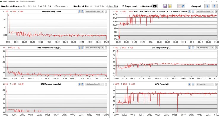 Test obciążeniowy CPU i GPU