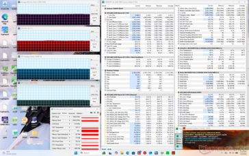 Stres Prime95+FurMark