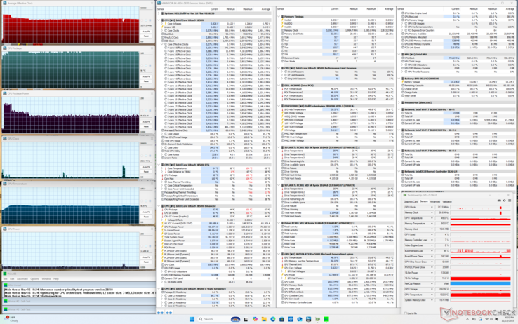 Temperatury procesora w stresie Prime95 oscylowały wokół 100 C, co jest znacznie wyższe niż w przypadku większości innych laptopów w podobnych warunkach
