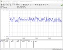 System testowania zużycia energii - stress test Prime95 + FurMark