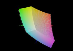 Asus TUF Gaming A18 a sRGB