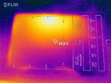 Heatmap Front