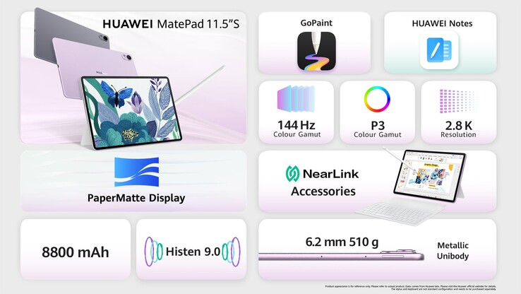 (Źródło obrazu: Huawei)