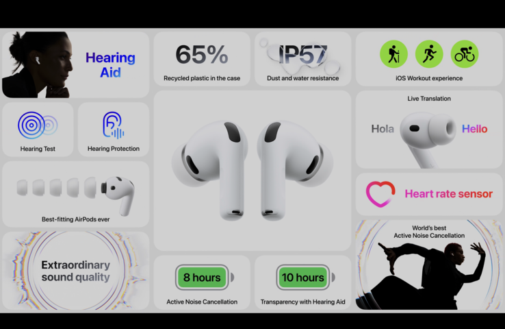 Apple Przegląd funkcji AirPods Pro 3 (źródło obrazu: Apple)
