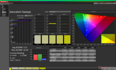 Pomiary nasycenia po kalibracji