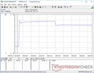 Prime95+FurMark stres zainicjowany w 10s mark