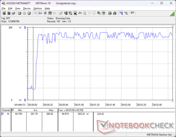Prime95+FurMark stres zainicjowany w 10s mark