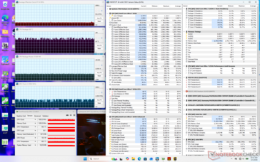 Cyberpunk 2077 - stres