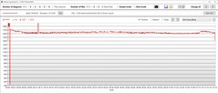 The Witcher 3: Prędkość zegara procesora graficznego
