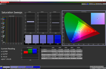 7.nasycenie ekranu 6-calowego (docelowa przestrzeń barw: sRGB; profil: Natural)