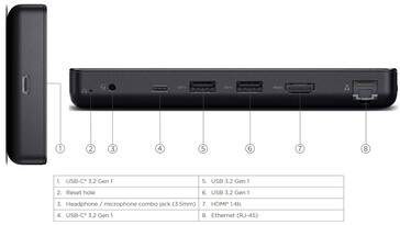 Porty łączności (źródło obrazu: Lenovo)