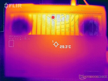 Prime95+FurMark stress (bottom)