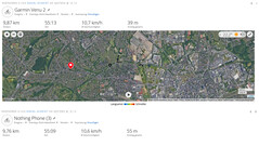 Test GPS: Podsumowanie