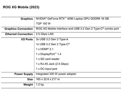 Asus ROG XG Mobile - specyfikacja. (Źródło: Asus)
