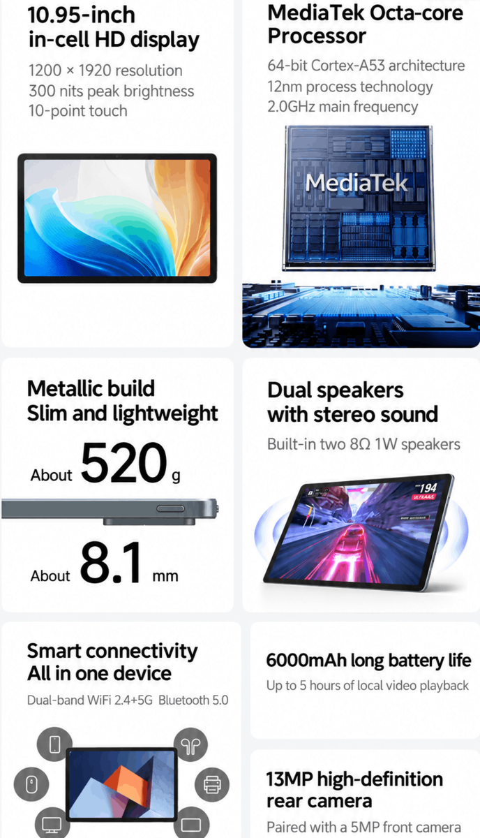 Najważniejsze cechy i parametry techniczne modelu Lenovo X11A (tłumaczenie maszynowe)