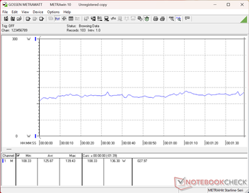 Zużycie energii w teście 3DMark06