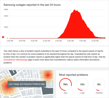 (Źródło obrazu: DownDetector)