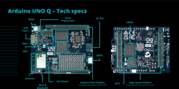 Specyfikacja Arduino UNO Q (źródło obrazu: Arduino)