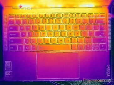 Prime95+FurMark stress (okładka C)