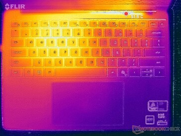 Test obciążeniowy Prime95+FurMark (poziom C)