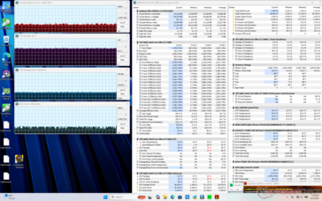 Test obciążeniowy Prime95+FurMark