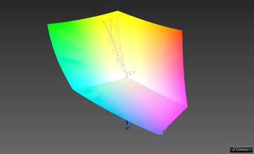 paleta barw matrycy 4K UHD w ThinkPadzie P51 a przestrzeń kolorów sRGB