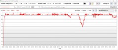 Temperatura GPU