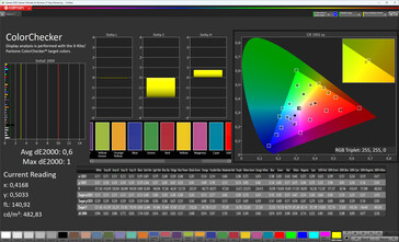 Dokładność kolorów (docelowa przestrzeń kolorów: sRGB; profil: Original Color Pro, ciepły)