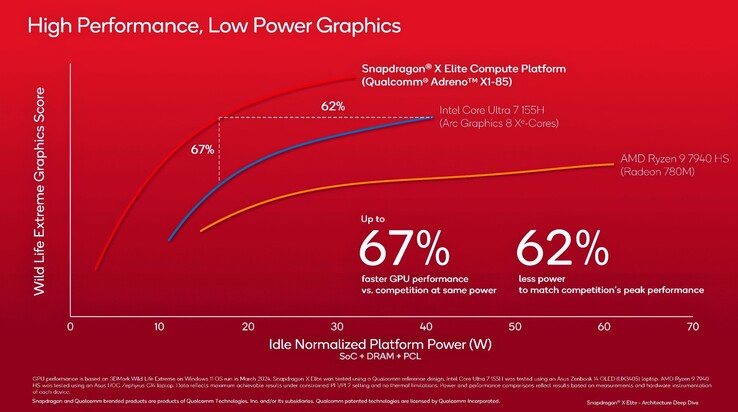 (Źródło obrazu: Qualcomm via VideoCardz)