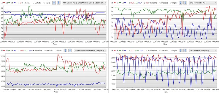 "Performance" - czerwony; "Standard" - zielony; "Quiet" - niebieski