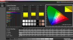 ColorChecker (skalibrowany)